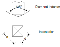 969_Vickers Hardness.png